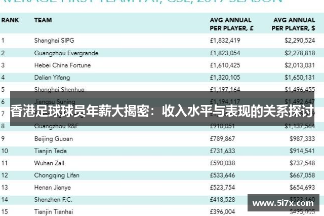 香港足球球员年薪大揭密：收入水平与表现的关系探讨