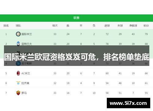 国际米兰欧冠资格岌岌可危，排名榜单垫底